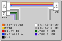 カプラー