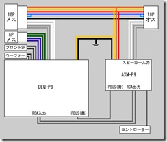 配線全体